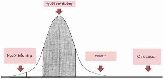 cuoc doi binh di cua nguoi co iq cao hon ca einstein hinh anh 4