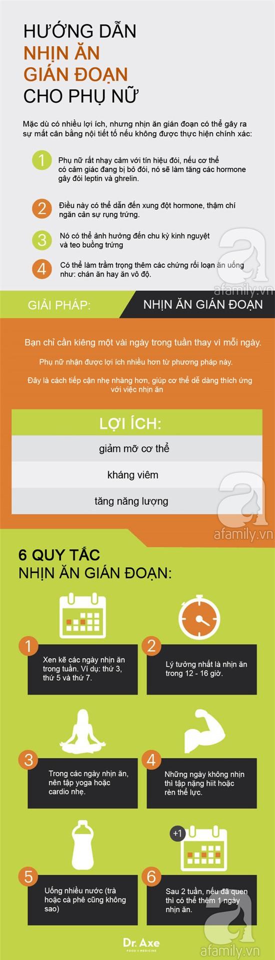 nhịn ăn gián đoạn2