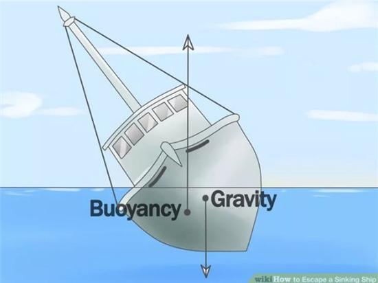 quy-tac-song-con-phai-nho-khi-di-tau-du-lich-1