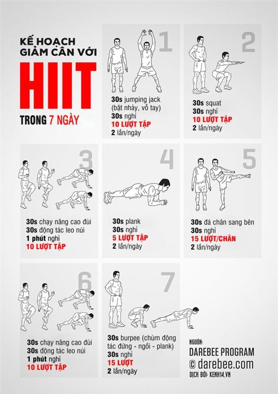 7 ngày giảm mỡ toàn thân cùng bài tập HIIT - Ảnh 2.