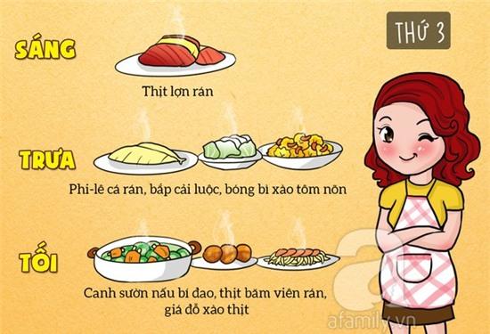 Giảm cân, thực đơn, low carb, ăn kiêng