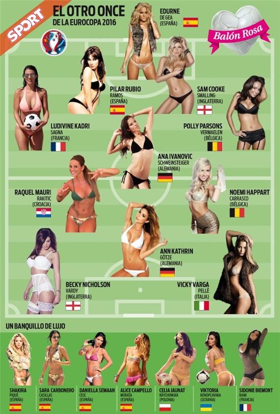 Choang ngop doi hinh WAGs nong bong cua Euro 2016 hinh anh 1