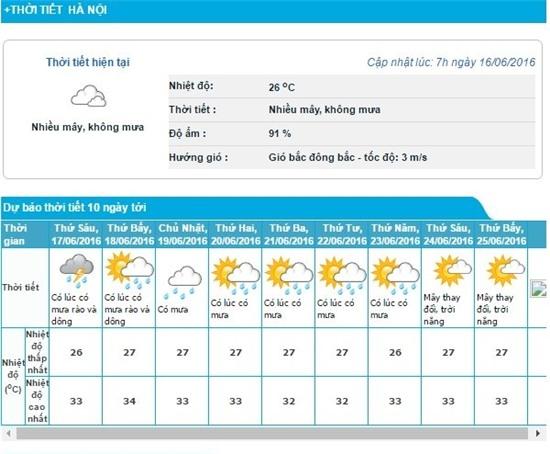 thoi tiet ha noi se diu mat den bao gio? hinh anh 1