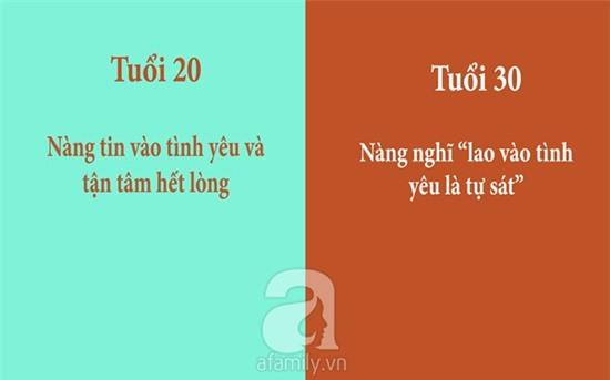 tình yêu tuổi 20 và 30