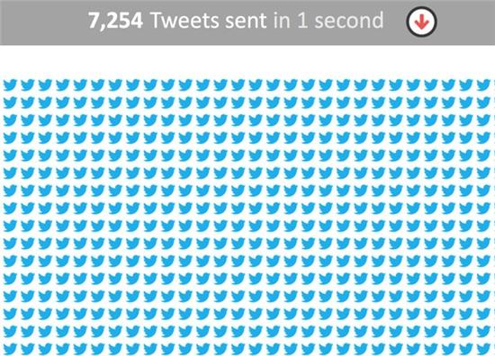 Đây là những gì xảy ra trên Internet mỗi giây trôi qua - Ảnh 1.