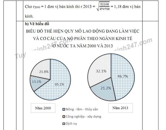 đáp án địa lý, đáp án môn địa lý, đáp án đề thi địa lý, đáp án địa lý THPT quốc gia 2016, đáp án địa lý 2016, kỳ thi THPT quốc gia 2016