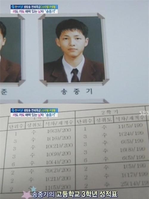 Bảng thành tích toàn điểm A của Song Joong Ki