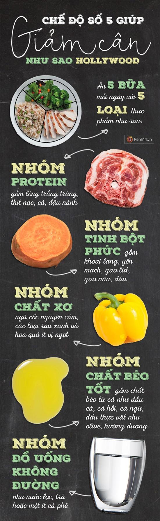 Công thức “số 5 thần thánh” giúp sao Hollywood giảm cân hiệu quả và an toàn - Ảnh 2.