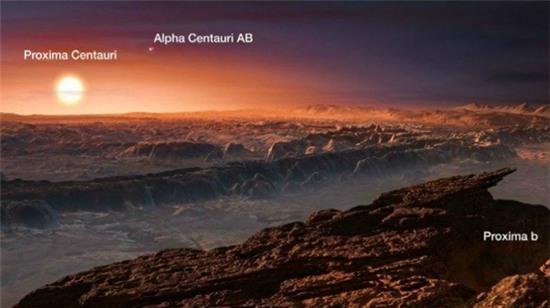 Công bố chấn động, hành tinh gần Trái đất, Trái đất thứ 2, tồn tại sự sống, Proxima Centauri, Proxima b