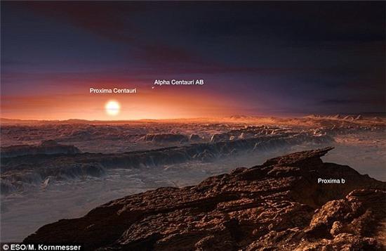 Tồn tại sinh vật ngoài hành tinh cao 2,4m, sống 120 tuổi ở Trái đất thứ 2? - Ảnh 1.