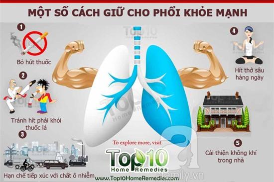 Nếu không muốn bị ung thư phổi, hãy làm những việc này để bảo vệ phổi ngay từ bây giờ - Ảnh 1.