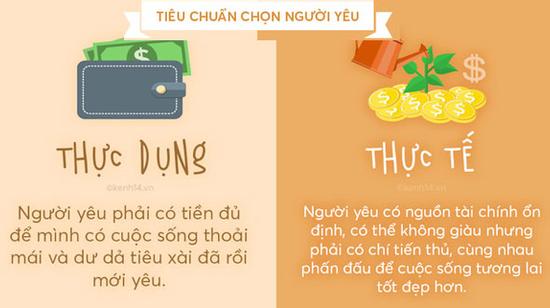 Bạn đang yêu thực dụng hay đang yêu thực tế?