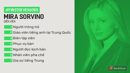 Nghe những người nổi tiếng 