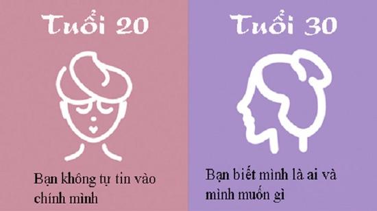 Ở độ tuổi 30: Chúng ta đã mất đi nhiều thứ mà chỉ tuổi 20 mới có được