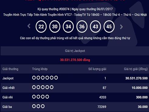 Lần đầu tiên có người trúng số độc đắc 30 tỷ đồng vào thứ 6