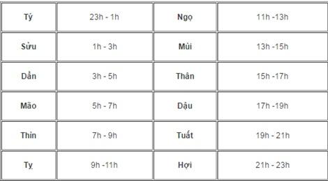 ngay-sinh-thang-de 2