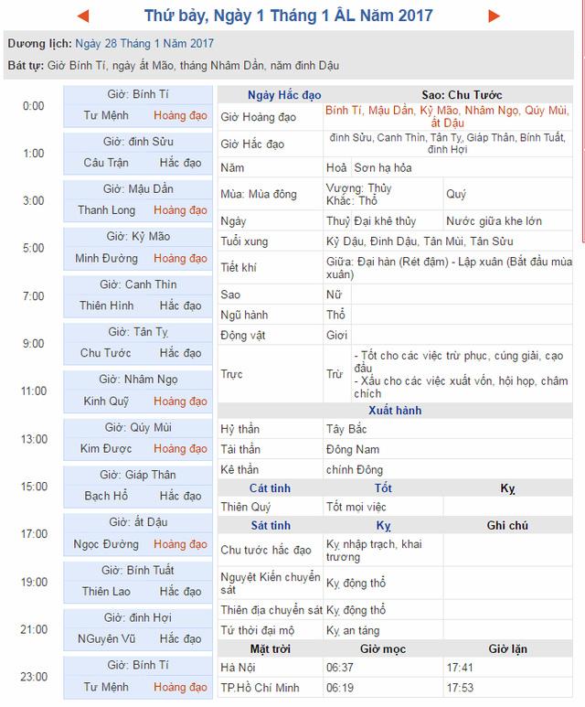 Bảng giờ hoàng đạo, tiết khí ngày mồng 1 Tết Đinh Dậu theo lịch vạn niên.