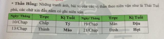 Vì sao năm nay nên làm lễ cúng Táo quân vào 22 tháng Chạp?-1
