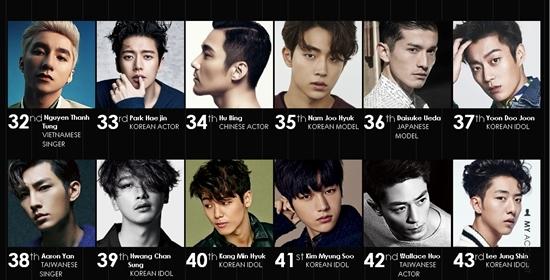 Sơn Tùng được 400 chuyên gia hàng đầu châu Á đánh giá mặt đẹp hơn cả chồng Lâm Tâm Như-2