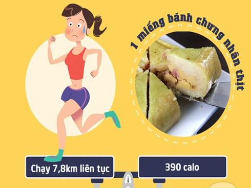 Bạn có biết mình phải chạy bộ bao xa thì mới xử lý hết số calo đã nạp để lấy lại vóc dáng?