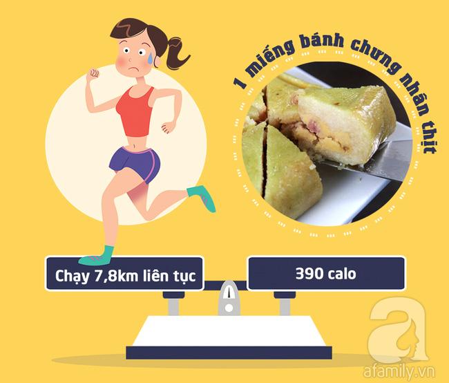 Bạn có biết mình phải chạy bộ bao xa thì mới xử lý hết số calo đã nạp để lấy lại vóc dáng? - Ảnh 1.