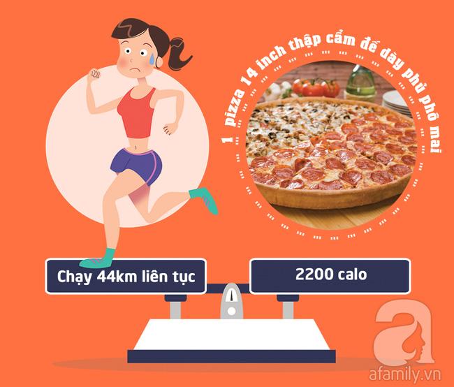 Bạn có biết mình phải chạy bộ bao xa thì mới xử lý hết số calo đã nạp để lấy lại vóc dáng? - Ảnh 2.
