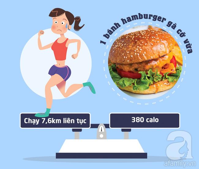 Bạn có biết mình phải chạy bộ bao xa thì mới xử lý hết số calo đã nạp để lấy lại vóc dáng? - Ảnh 3.
