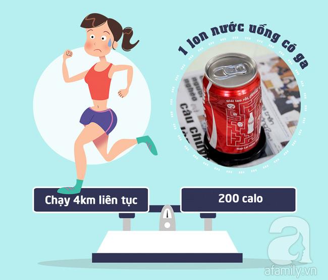 Bạn có biết mình phải chạy bộ bao xa thì mới xử lý hết số calo đã nạp để lấy lại vóc dáng? - Ảnh 9.