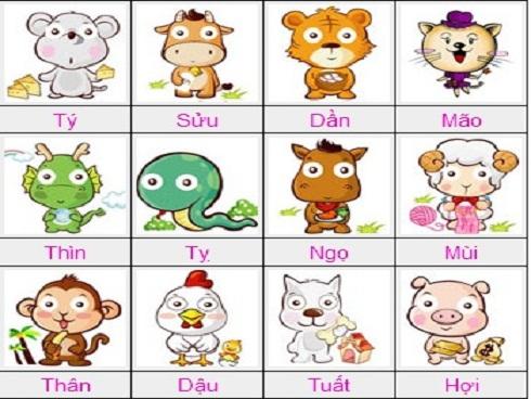 Những ‘ẩn ý’ vô cùng sâu sắc của người xưa đằng sau cách sắp xếp thứ tự 12 con giáp
