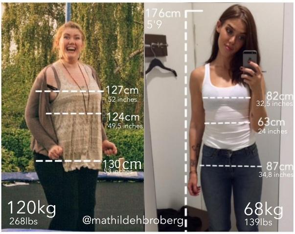 nu sinh dan mach beo phi gay choang khi giam gan 60kg hinh anh 6