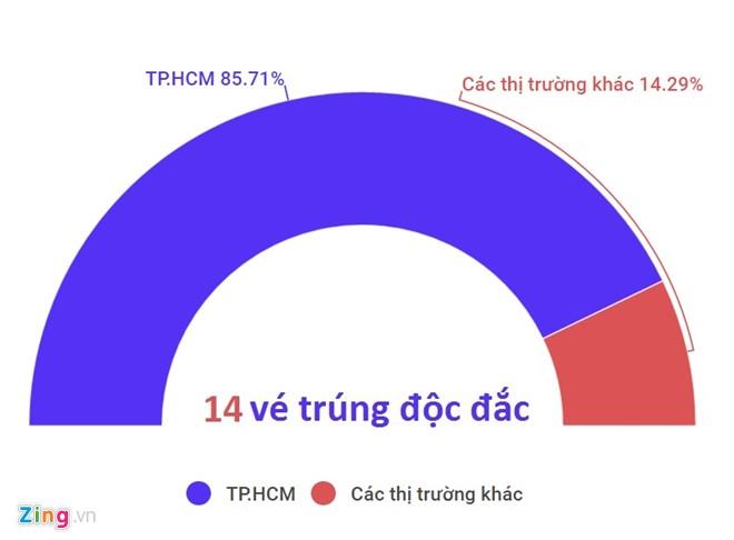 Lan dau tien ve trung doc dac Mega 6/45 ban o Ha Noi hinh anh 2