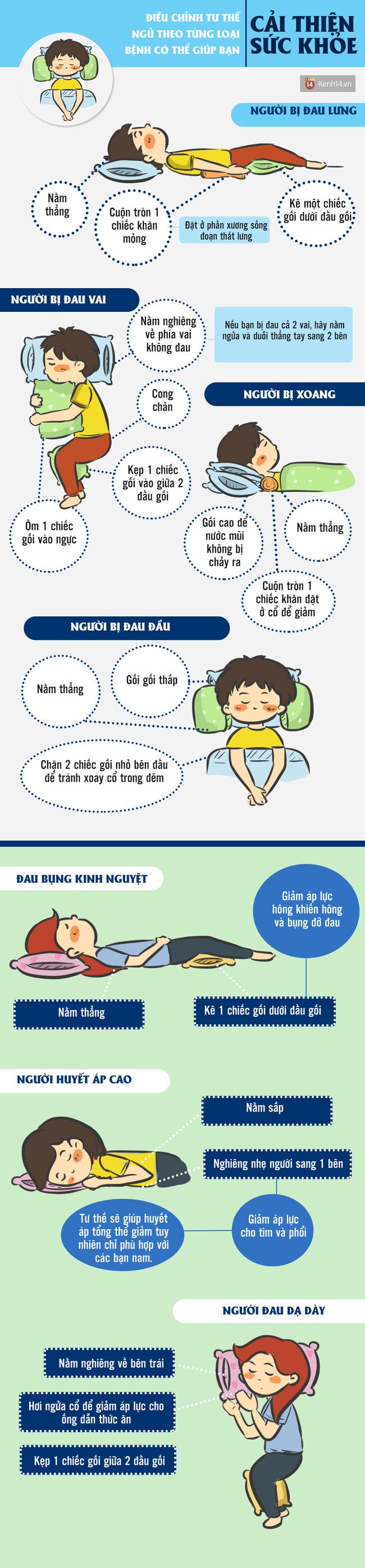 Điều chỉnh tư thế ngủ theo từng loại bệnh có thể giúp bạn cải thiện sức khỏe - Ảnh 1.