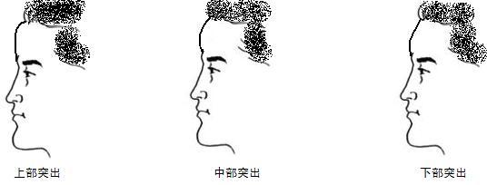 Nhìn tướng trán đoán trúng tính cách và trí tuệ của con người - Ảnh 7.