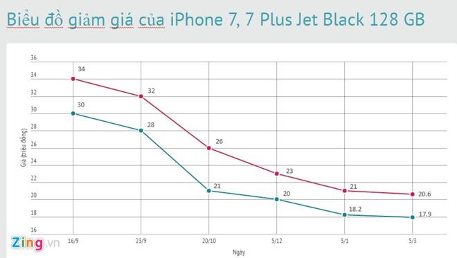 E khach, iPhone JetBlack thanh mau re nhat hinh anh 2