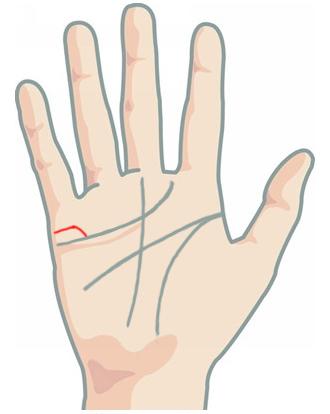 muon biet minh se cuoi bao nhieu nguoi trong doi, hay xem ngay duong chi tay nay - 4