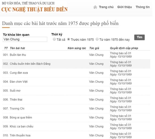 Website Cuc Nghe thuat bieu dien nham nhac si Van Cao voi Van Chung hinh anh 1
