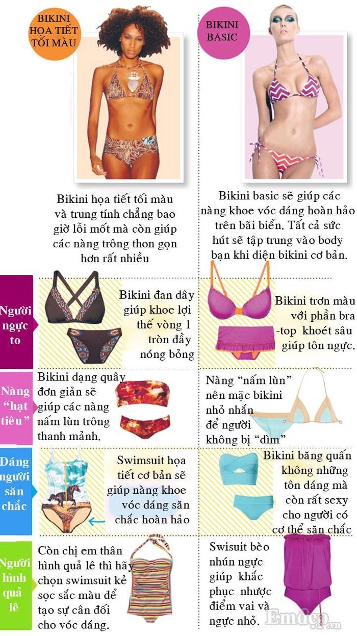 Đây là mẹo chọn bikini chẳng bao giờ lộ nhược điểm cơ thể