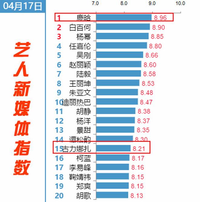 Trạch thiên ký của Lộc Hàm (Luhan) bị chê tơi bời vẫn ghi nhận rating ấn tượng-7