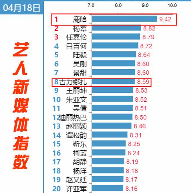 Trạch thiên ký của Lộc Hàm (Luhan) bị chê tơi bời vẫn ghi nhận rating ấn tượng-8