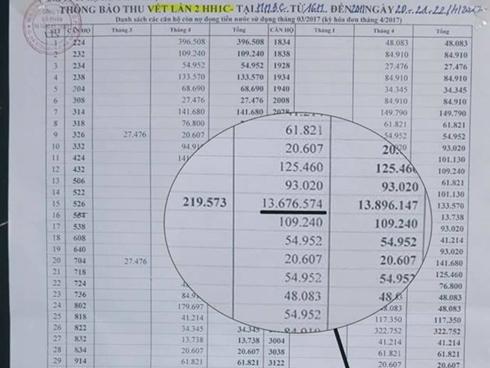 Quên khóa vòi nước gần một tháng, nhận hóa đơn 13,7 triệu đồng