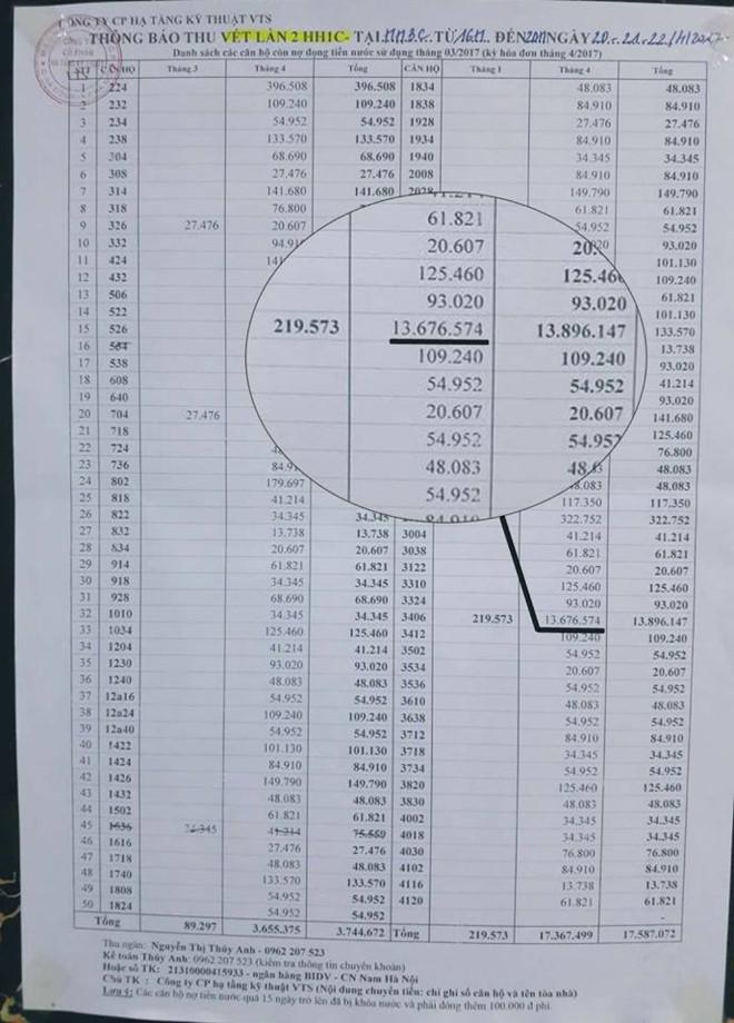 Quen khoa voi nuoc gan mot thang, nhan hoa don 13,7 trieu dong hinh anh 1