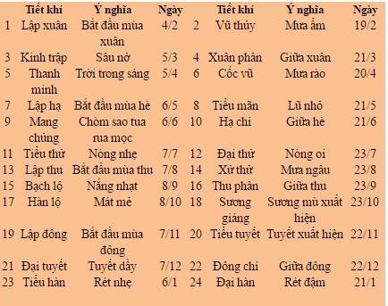 12 con giáp nữ sinh vào ngày này sẽ khổ hạnh, gian nan?-1