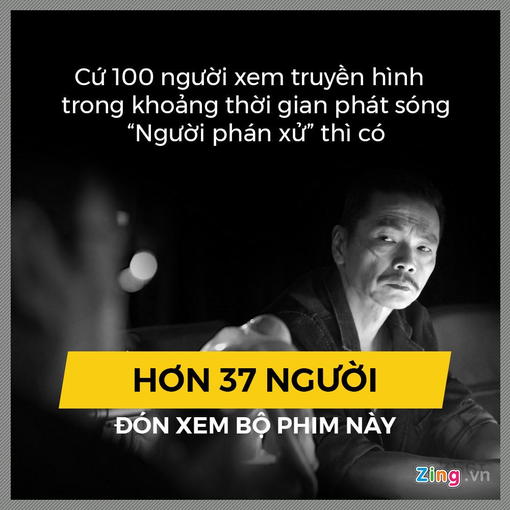 Nhung dieu khong phai ai cung biet ve 'Nguoi phan xu' hinh anh 4