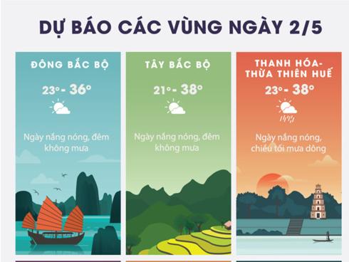 Nắng nóng trên diện rộng, có nơi hơn 39 độ C