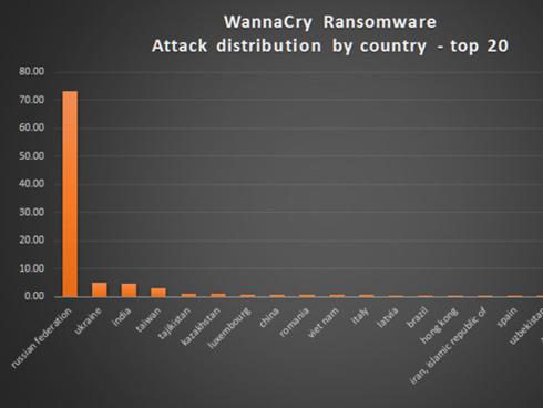 Khẩn cấp ngăn chặn mã độc WannaCry lây lan vào Việt Nam