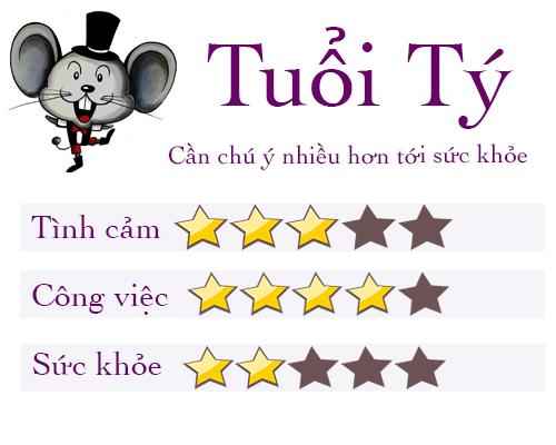 tu vi tuan 15/5: tuoi ty thang hoa trong tinh yeu, tuoi suu don mot tuan day bien dong - 1