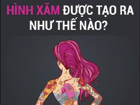 Hình xăm được tạo ra như thế nào?