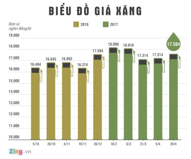 Gia xang tiep tuc giam ke tu 15h hinh anh 2