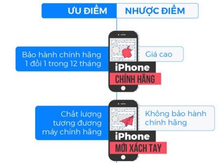 Phân biệt các loại iPhone đang bán tại Việt Nam