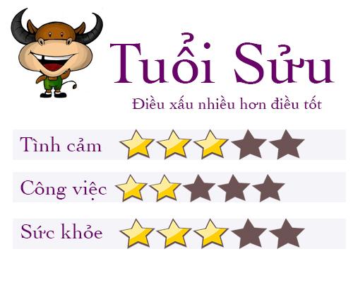 tu vi tuan: ai co van so "len nhu dieu gap gio", nguoi nao lai "den khong co duong lui"? - 2